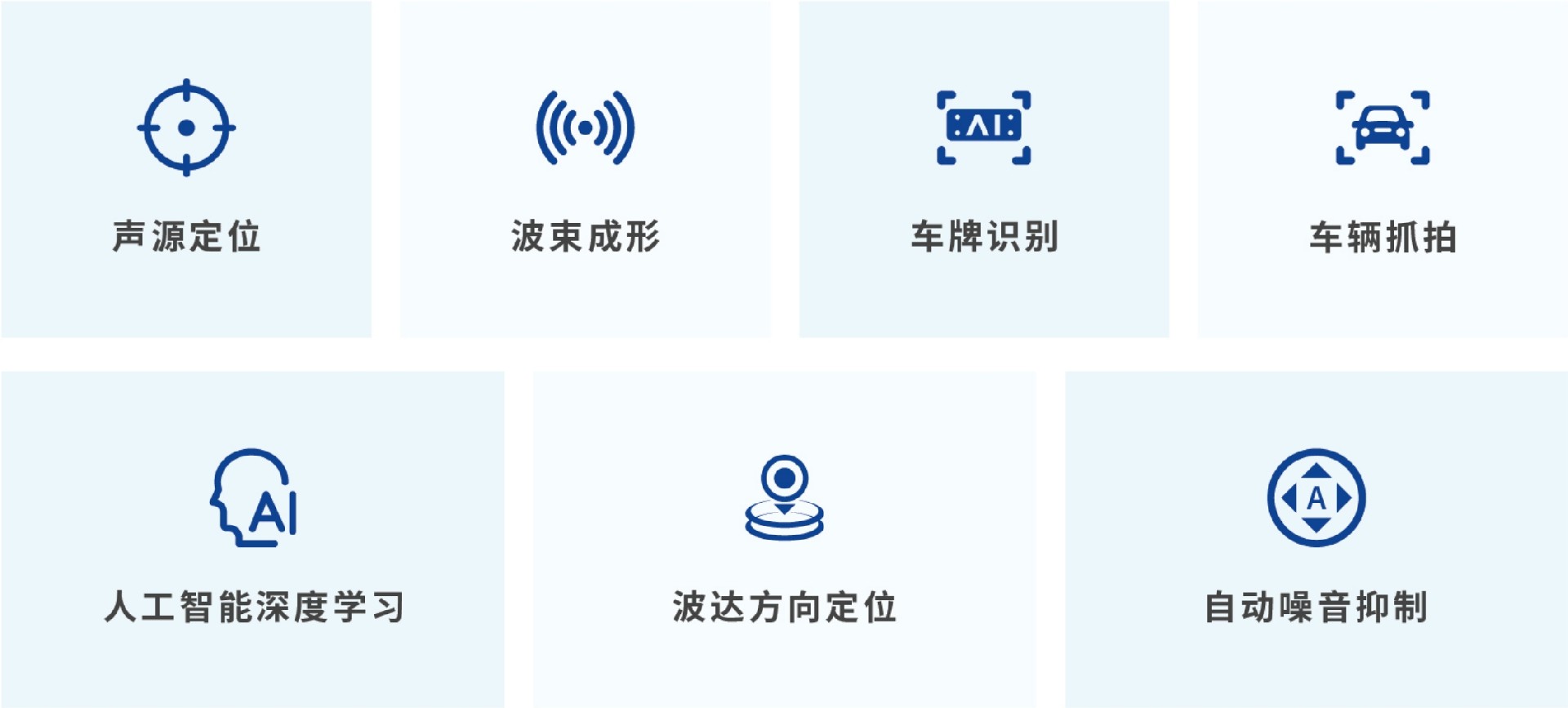 聲吶抓拍系統(tǒng)的核心技術