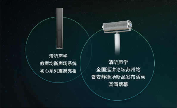 教室均衡聲場系統(tǒng)、安靜操場系統(tǒng)