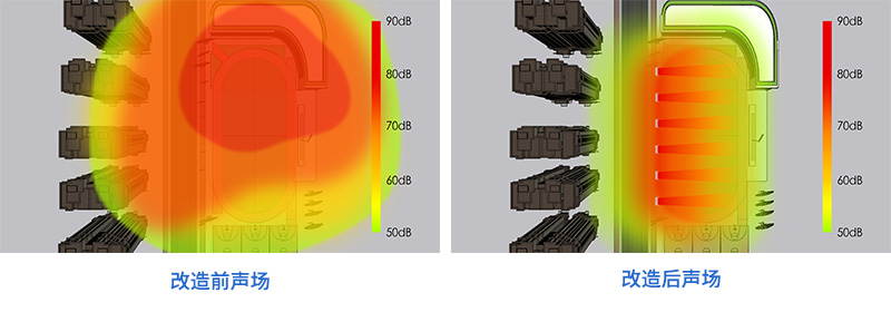 清聽聲學安靜操場系統，安裝前后聲場對比圖