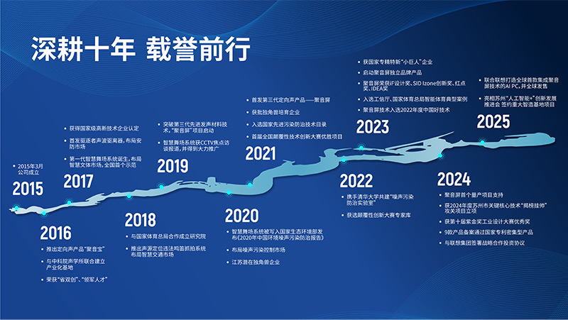 清聽聲學，深耕十年，載譽前行