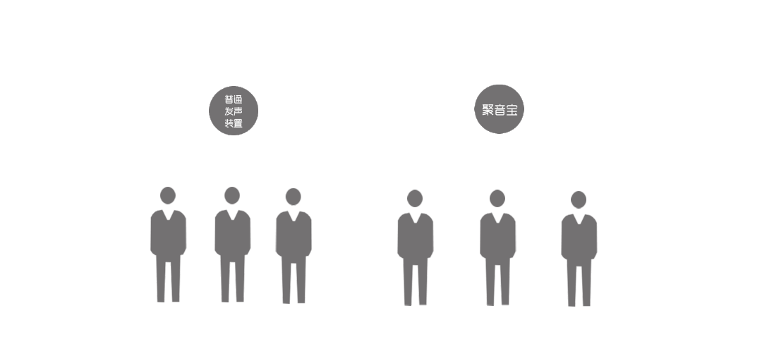 基于定向發聲技術的波束成型定向揚聲器系統